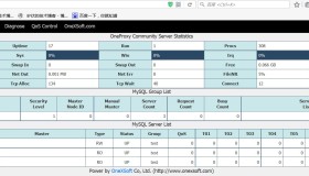 OneProxy实现MySQL读写分离与负载均衡