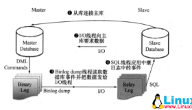 MySQL复制相关技术初步小结