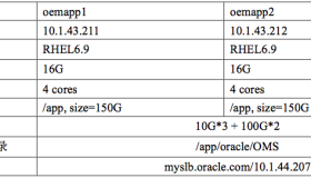 OEMCC 13.2 集群版本安装部署