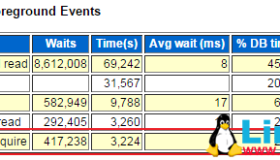 分析解决11gR2 双节点RAC环境下的gc cr block busy/gc buffer busy acquire等待