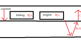 MySQL5.7半同步复制之AFTER_SYNC/AFTER_COMMIT过程解析