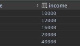 MySQL中如何计算一组数据的中位数？