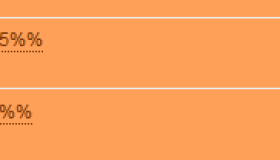 Oracle表空间SYSAUX使用率很高解决案例