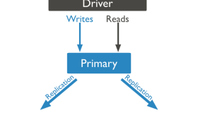 MongoDB 副本集搭建与管理详解