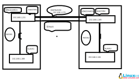 浅谈 Kingshard MySQL 中间件