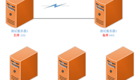 使用12c PDB整合环境的总结