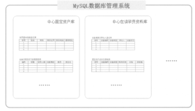 MySQL数据库基本语句