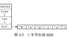 Redis数据结构底层知识总结
