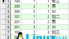 Oracle 经典面试题分享