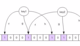 基于Redis扩展模块的布隆过滤器使用