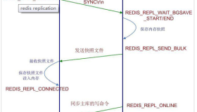 Redis主从复制+哨兵机制