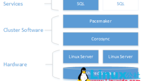Red Hat Enterprise Linux上为SQL Server配置共享磁盘集群