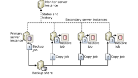 SQL Server 2017搭建主从备份