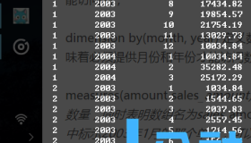 Oracle 11g学习笔记–model子句