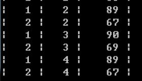 MySQL中的存储过程和函数