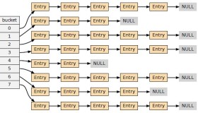 MySQL中的自适应哈希索引