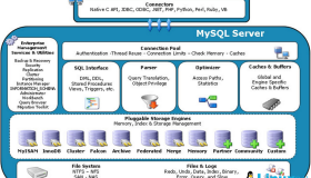 MariaDB命令介绍及MariaDB架构图和索引