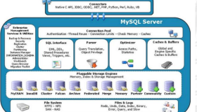 MySQL体系结构与参数文件及查询优化器详解