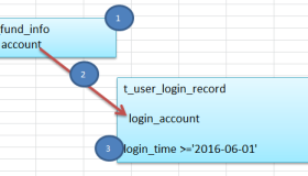 MySQL反连接的优化总结