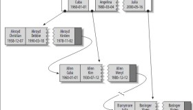 MySQL的索引与优化