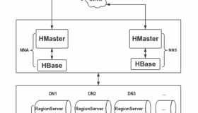 搭建企业级高可用HBase