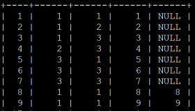 MySQL锁学习之UPDATE