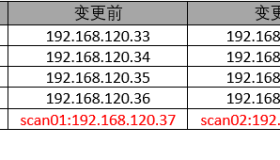 Oracle RAC变更IP之同网段IP变更