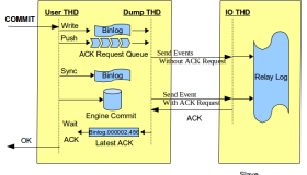 MySQL半同步复制原理与配置详解