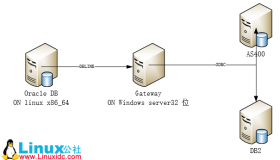 Oracle Gateway使用小结