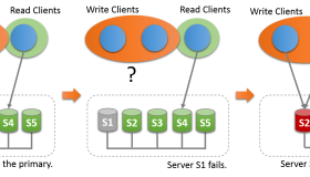 MySQL 5.7.17 Group Relication（组复制）搭建手册