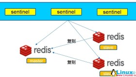 Redis Sentinel环境下配置jedis