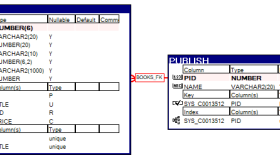 Oracle 约束（constraint）