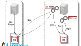MySQL增量订阅&消费组件Canal POC