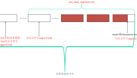 PostgreSQL如何删除不使用的xlog文件