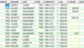 Oracle游标使用详解
