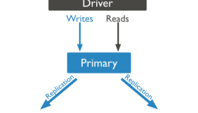 MongoDB 搭建副本集（Replica Set）