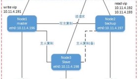 MySQL-MMM高可用方案