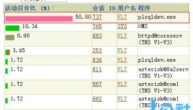 ORA-24756: transaction does not exist问题解决