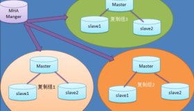 MySQL高可用架构之MHA详解