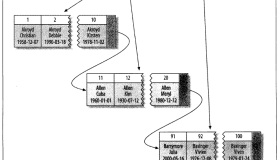 MySQL聚簇索引深入理解