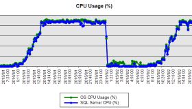 一个表缺失索引引发的CPU资源瓶颈案例