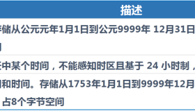 SQL Server 语句操纵数据库