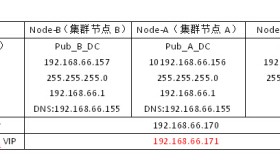 手把手教你搭建SQL Server AlwaysOn 图文详解