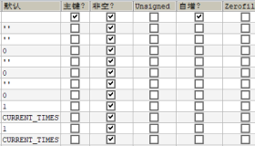 关系型数据库中常用的表设计