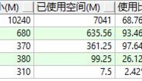 Oracle 查找表空间使用情况