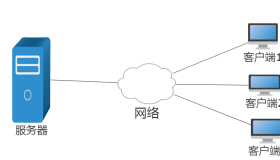 Oracle数据库应用系统结构图解