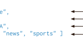 MongoDB指南/引言