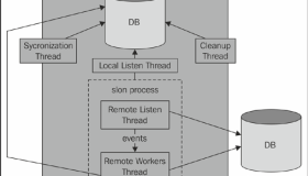 PostgreSQL逻辑复制之slony篇