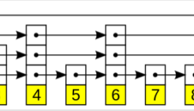 关于Redis的跳跃表