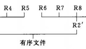 从排序原理到MySQL中的排序方式